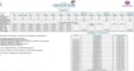 DRA Richburg apartment price list and floor plan details